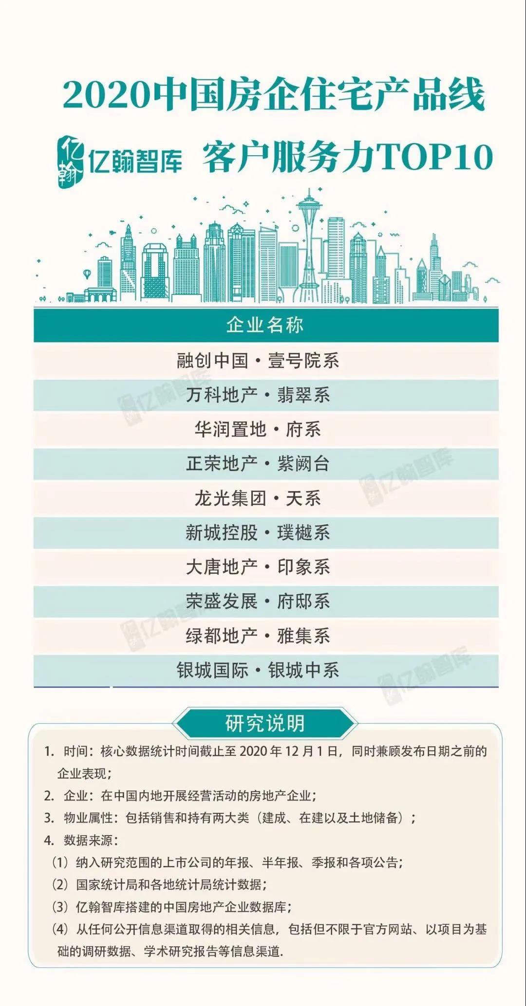 实力加持 fun88官网再登超等产品力Top榜